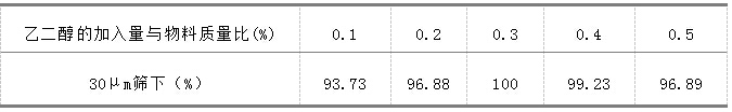 1 1